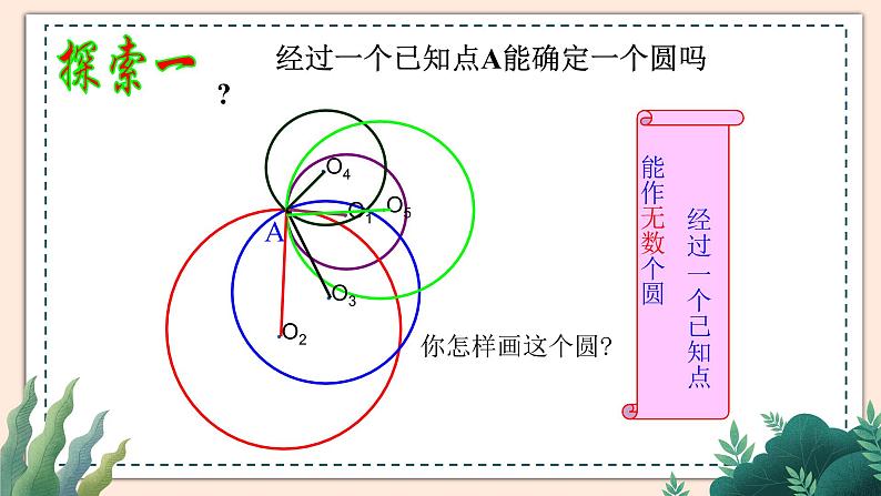 3.5《确定圆的条件》 课件04