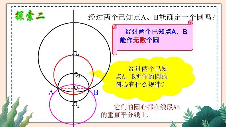 3.5《确定圆的条件》 课件05