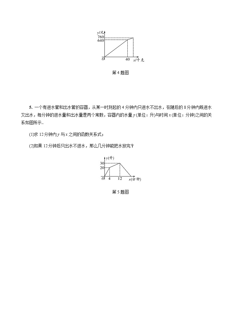 2023年中考数学一轮复习 函数 专题《第三节  一次函数的实际应用》专练（通用版）第2页