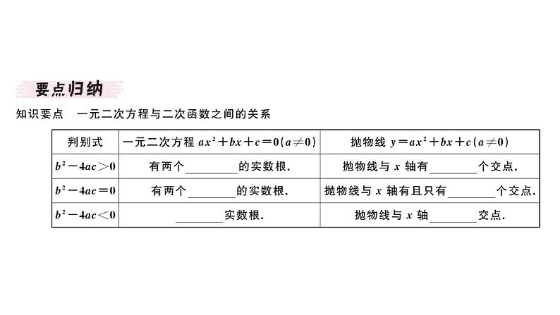 北师大版九年级数学下2.5 第1课时 二次函数与一元二次方程课堂练习课件02