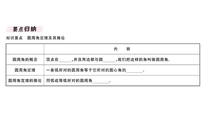 北师大版九年级数学下3.4 第1课时 圆周角和圆心角的关系课堂练习课件第2页