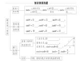 北师大版九年级数学下第一章直角三角形的边角关系本章小结与复习课后练习课件