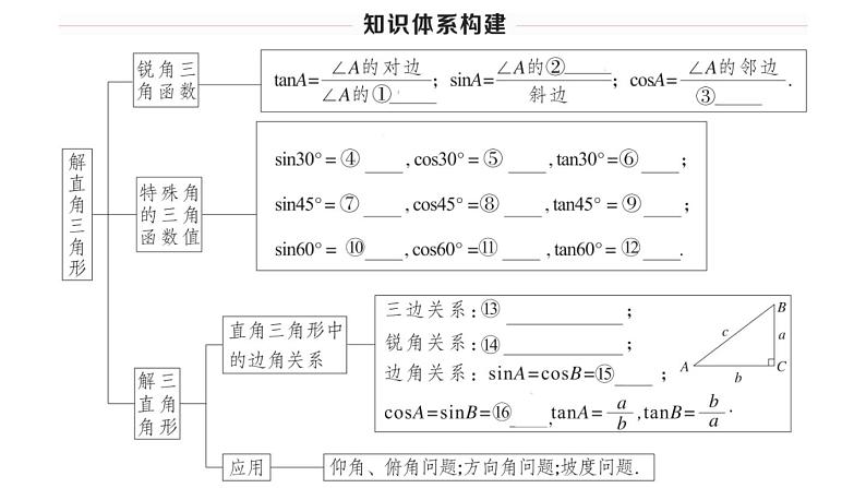 北师大版九年级数学下第一章直角三角形的边角关系本章小结与复习课后练习课件第2页