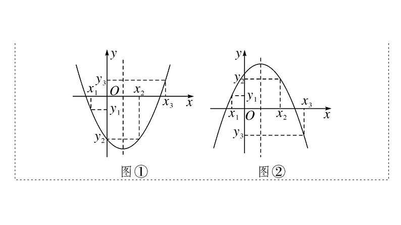 北师大版九年级数学下第二章二次函数解题技巧专题：二次函数的最值及函数值的取值范围课后练习课件第5页