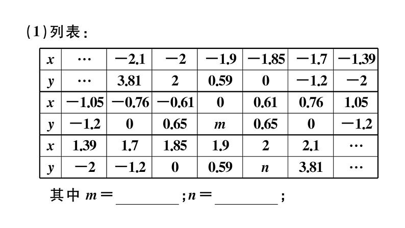 北师大版九年级数学下中考热点提升专题三 函数性质的开放探究题课后练习课件第3页