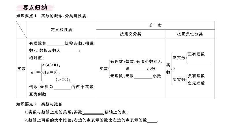 北师大版八年级数学上第二章实数2.6 实数课堂习题课件02