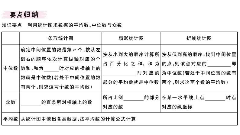 北师大版八年级数学上第六章数据的分析6.3 从统计图分析数据的集中趋势课堂习题课件第2页