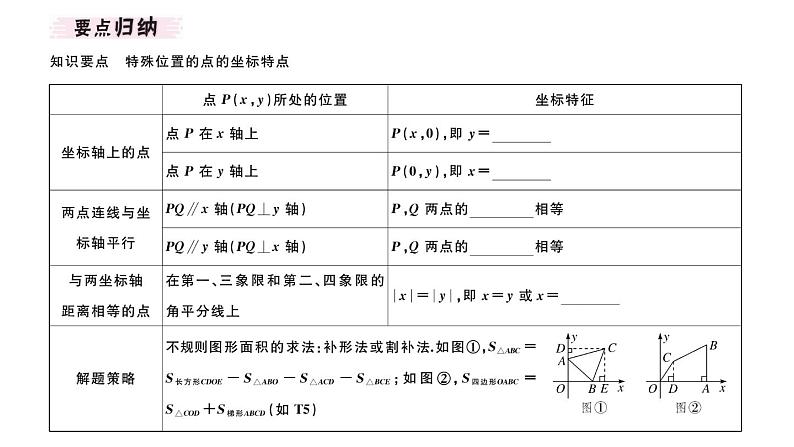 北师大版八年级数学上第三章位置与坐标3.2 第2课时  平面直角坐标系中点的坐标特点课堂习题课件第2页