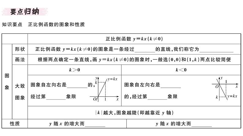 北师大版八年级数学上第四章一次函数4.3 第1课时  正比例函数的图象与性质课堂习题课件第2页