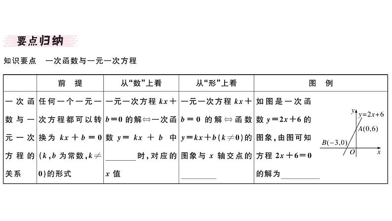 北师大版八年级数学上第四章一次函数4.4 第2课时  单个一次函数图象的应用课堂习题课件02