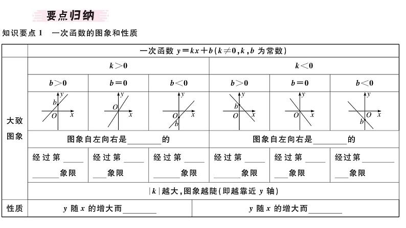 北师大版八年级数学上第四章一次函数4.3 第2课时  一次函数的图象与性质课堂习题课件第2页