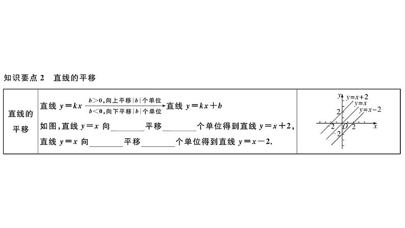 北师大版八年级数学上第四章一次函数4.3 第2课时  一次函数的图象与性质课堂习题课件第3页