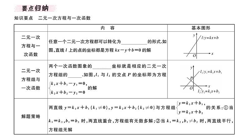 北师大版八年级数学上第五章二元一次方程组5.6 二元一次方程与一次函数课堂习题课件02