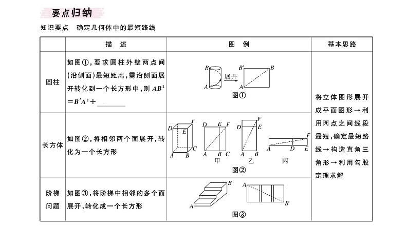 北师大版八年级数学上第一章勾股定理1.3 勾股定理的应用课堂习题课件02