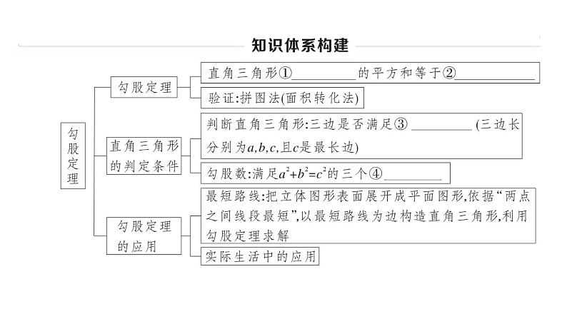 北师大版八年级数学上第一章勾股定理本章小结与复习课后习题课件第2页