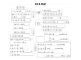 北师大版八年级数学上第二章实数本章小结与复习课后习题课件