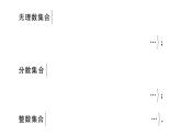 北师大版八年级数学上第二章实数易错易混集训：实数课后习题课件