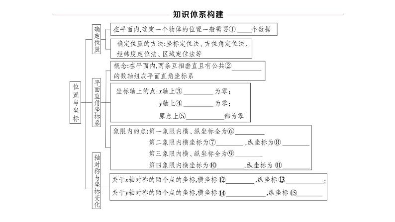 北师大版八年级数学上第三章位置与坐标本章小结与复习课后习题课件第2页