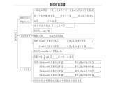 北师大版八年级数学上第四章一次函数本章小结与复习课后习题课件