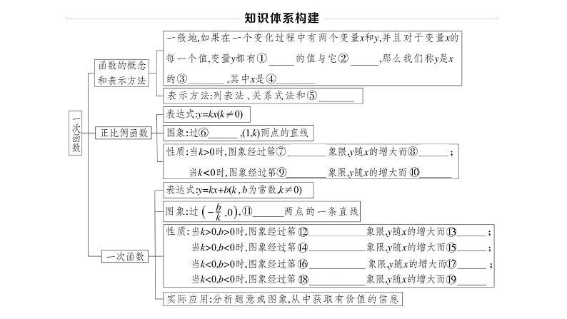 北师大版八年级数学上第四章一次函数本章小结与复习课后习题课件第2页