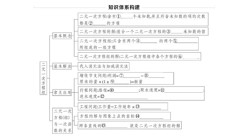 北师大版八年级数学上第五章二元一次方程组本章小结与复习课后习题课件第2页