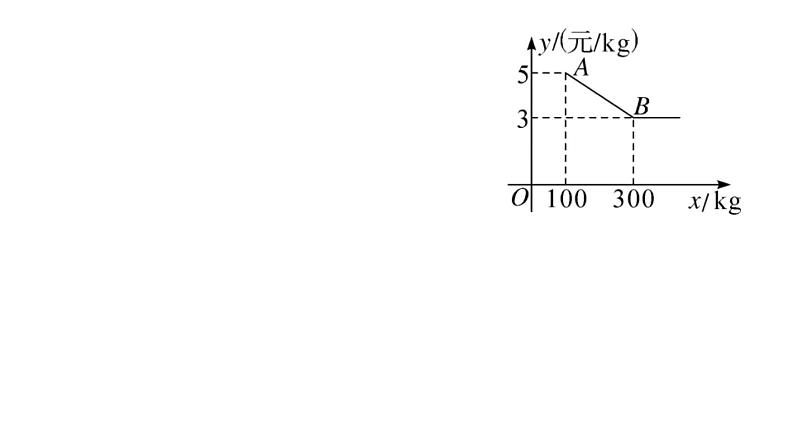 北师大版八年级数学上第五章二元一次方程组解题技巧专题：用二元一次方程组解决与一次函数有关的实际问题课后习题课件第3页