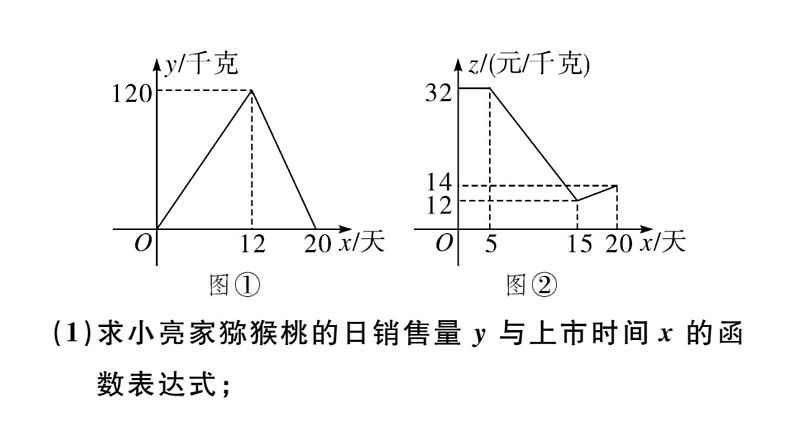 北师大版八年级数学上第五章二元一次方程组解题技巧专题：用二元一次方程组解决与一次函数有关的实际问题课后习题课件第6页