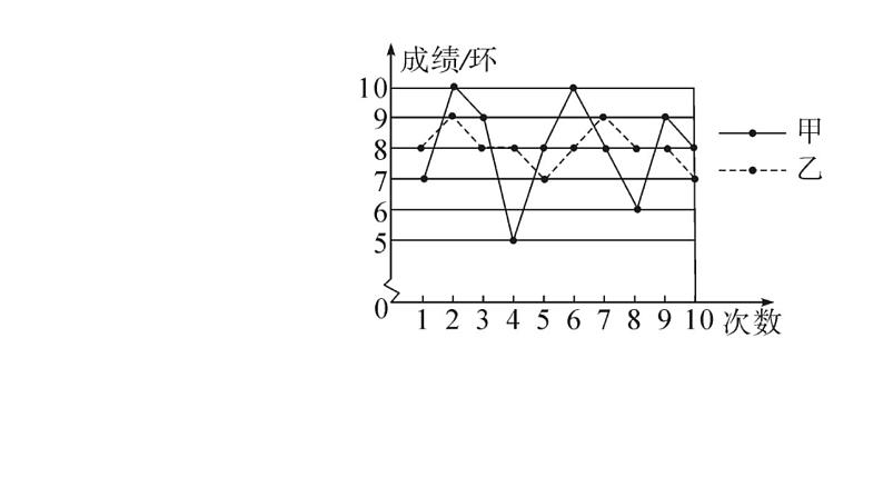 北师大版八年级数学上第六章数据的分析6.4 第2课时  方差的应用课后习题课件08