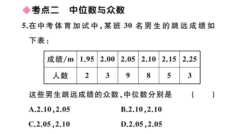 北师大版八年级数学上第六章数据的分析本章小结与复习课后习题课件第7页