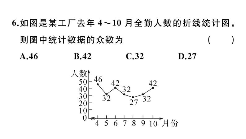 北师大版八年级数学上第六章数据的分析本章小结与复习课后习题课件第8页