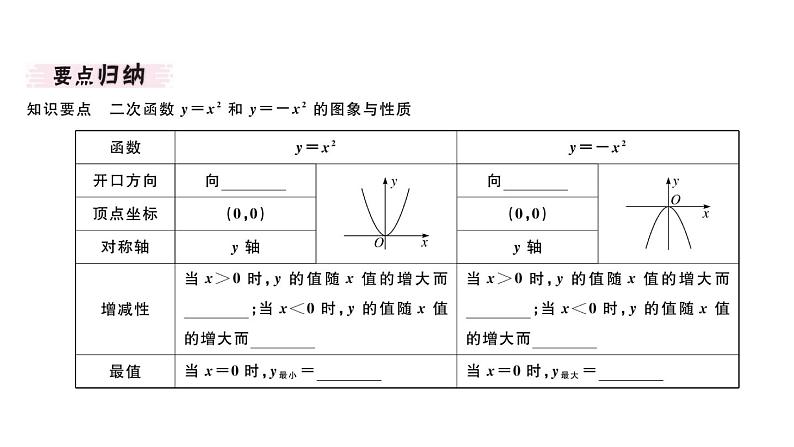 北师大版九年级数学下2.2 第1课时 二次函数y=x2和y=-x2的图象与性质课堂练习课件02