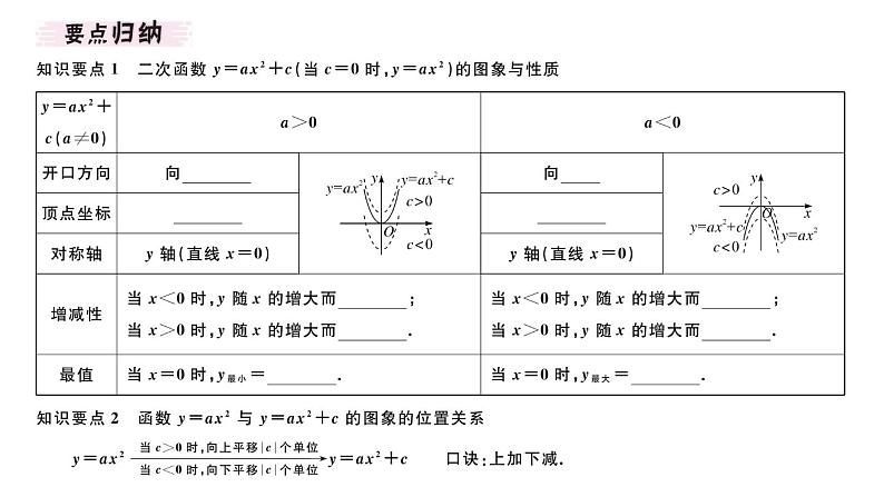 北师大版九年级数学下2.2 第2课时 二次函数y=ax2和y=ax2+c的图象与性质课堂练习课件第2页