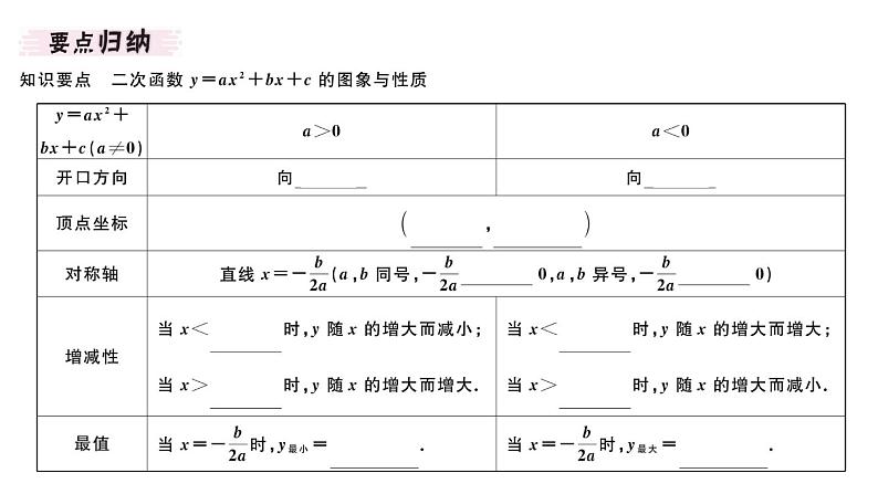 北师大版九年级数学下2.2 第5课时 二次函数y=ax2+bx+c的图象与性质课堂练习课件第2页