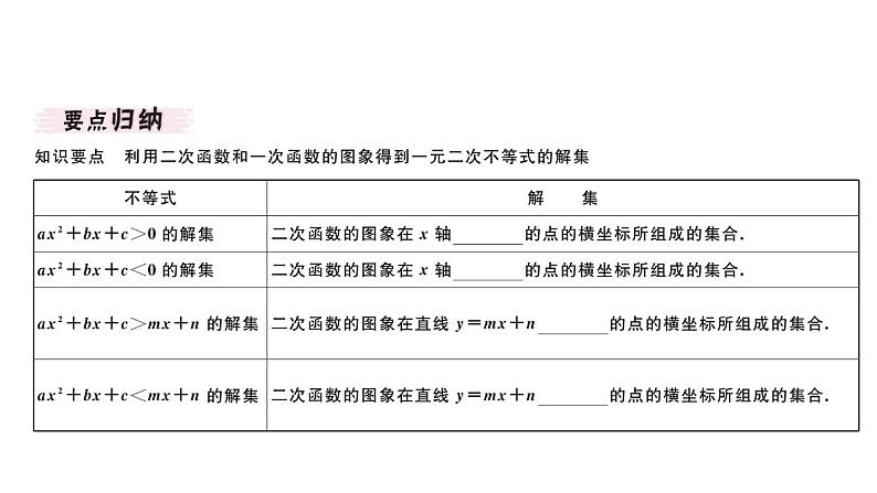 北师大版九年级数学下2.5 第2课时 利用二次函数求方程的近似根课堂练习课件02