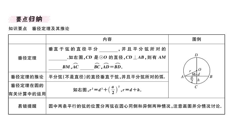 北师大版九年级数学下3.3 垂径定理课堂练习课件第2页