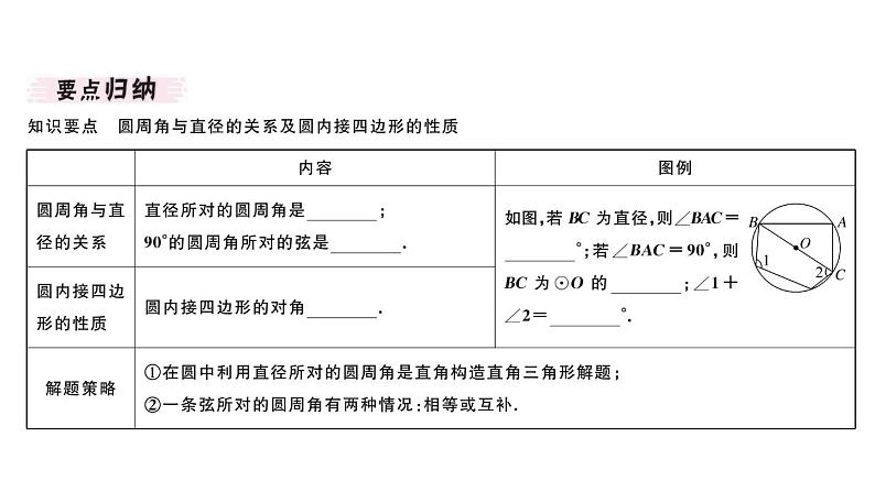 北师大版九年级数学下3.4 第2课时 圆周角和直径的关系及圆内接四边形课堂练习课件第2页