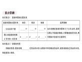 北师大版九年级数学下3.6 第1课时 直线和圆的位置关系及切线的性质课堂练习课件