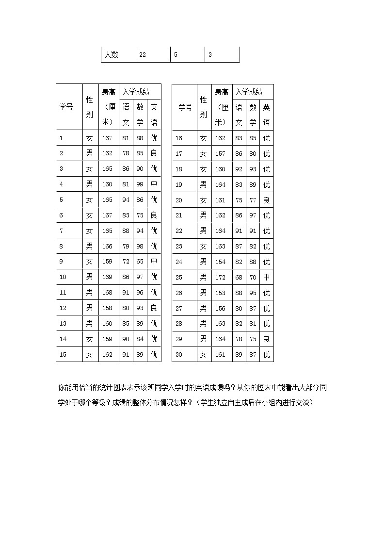 北师大七年级数学上册 6.3《数据的表示》 第二课时导学案第3页