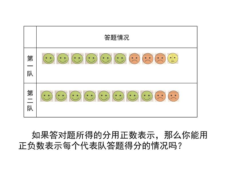 七年级数学北师大版上册 2.1有理数  课件04