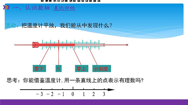 七年级数学北师大版上册 2.2 数轴  课件第5页