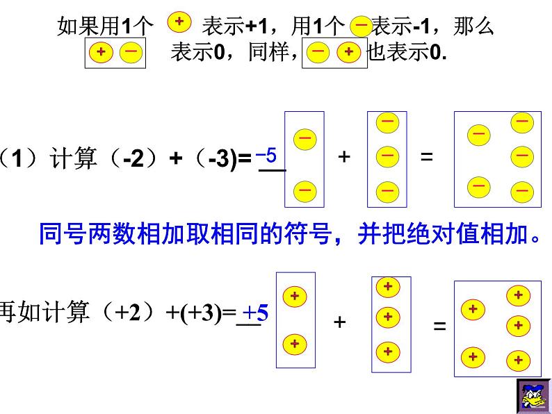 七年级数学北师大版上册 2.4 有理数的加法  课件1第5页