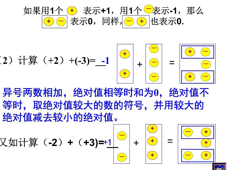 七年级数学北师大版上册 2.4 有理数的加法  课件1第6页