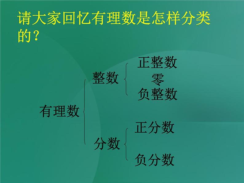 七年级数学北师大版上册 2.4 有理数的加法  课件2第2页