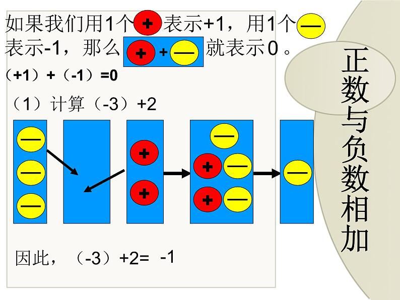 七年级数学北师大版上册 2.4 有理数的加法  课件2第6页