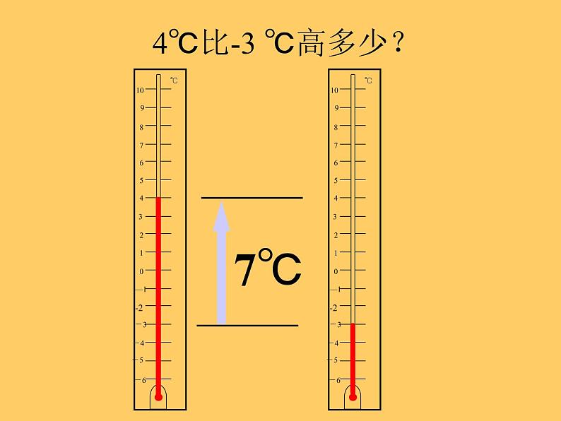 七年级数学北师大版上册 2.5 有理数的减法  课件2第4页