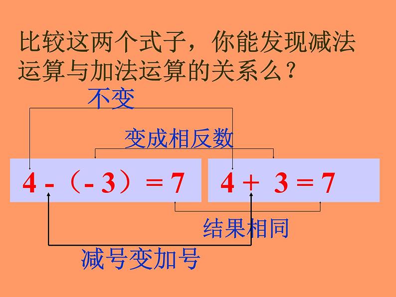 七年级数学北师大版上册 2.5 有理数的减法  课件2第5页