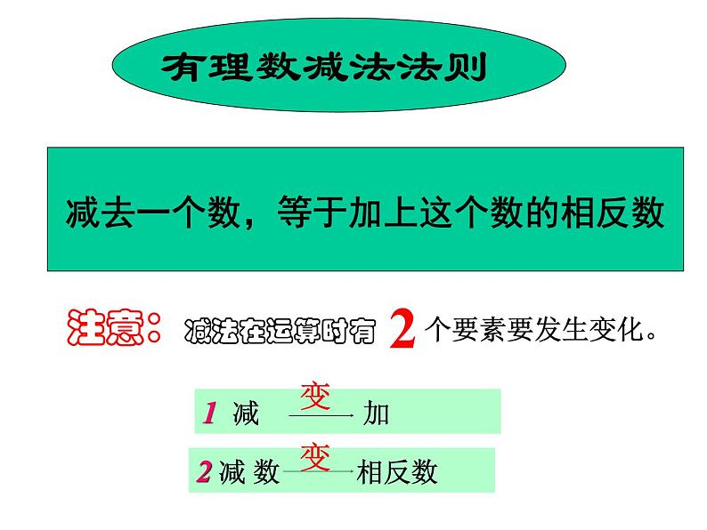 七年级数学北师大版上册 2.5 有理数的减法  课件2第8页