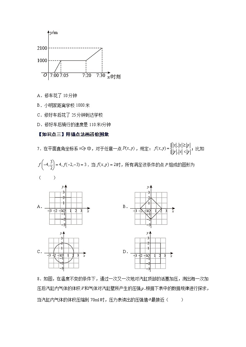 专题 19.7 函数的图象（巩固篇）（专项练习）-八年级数学下册基础知识专项讲练（人教版）03