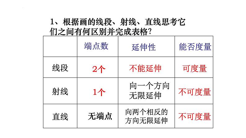 6.1 线段、射线、直线课件PPT05