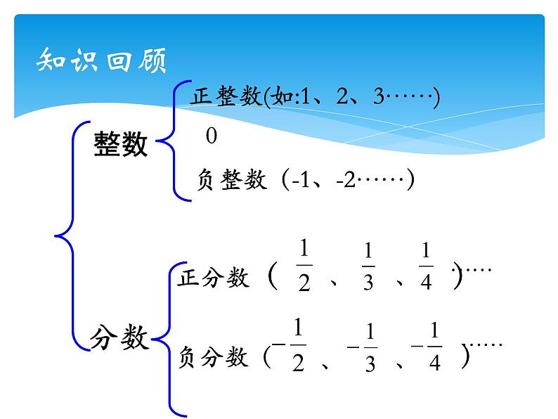 八年级数学北师大版上册 2.1 认识无理数  课件第4页